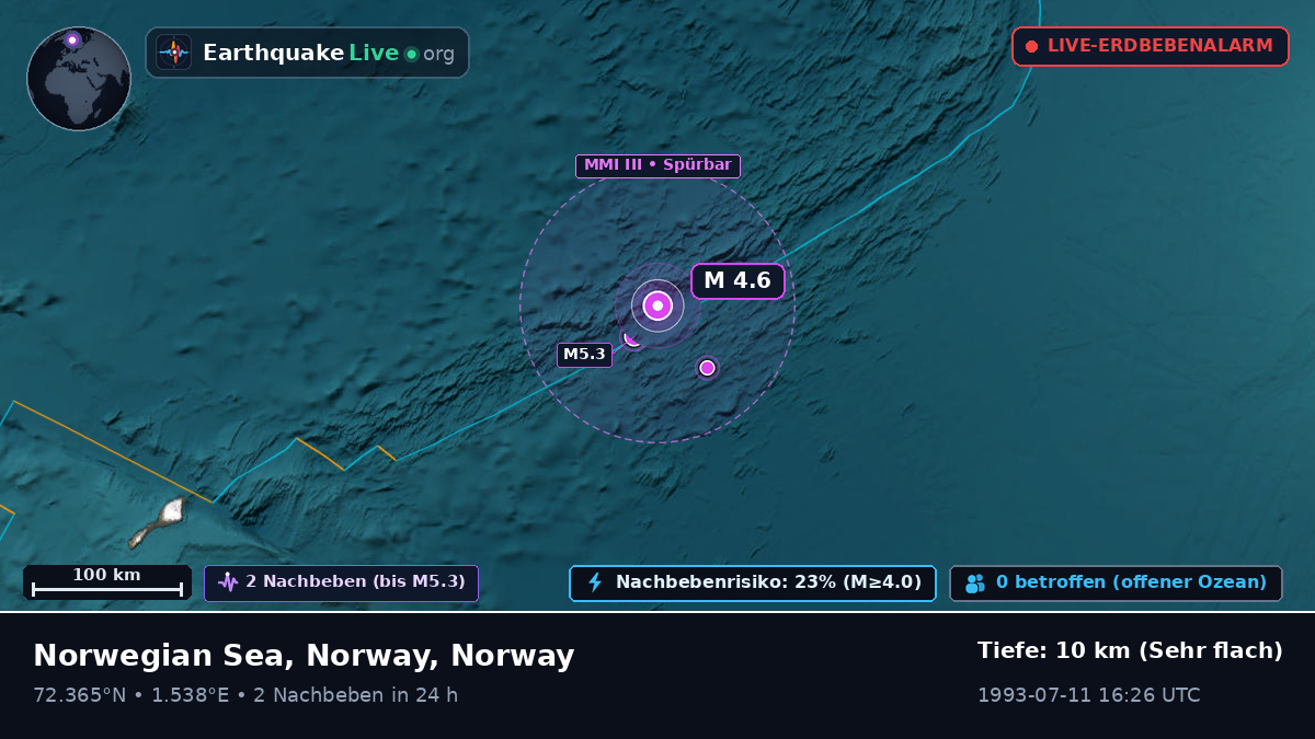 Arktischer Ozean (Norway)