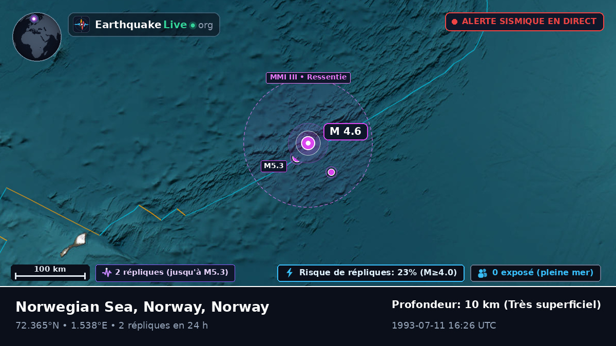 Océan Arctique (Norway)
