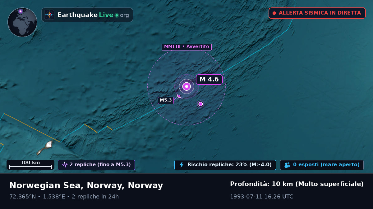 Oceano Artico (Norway)