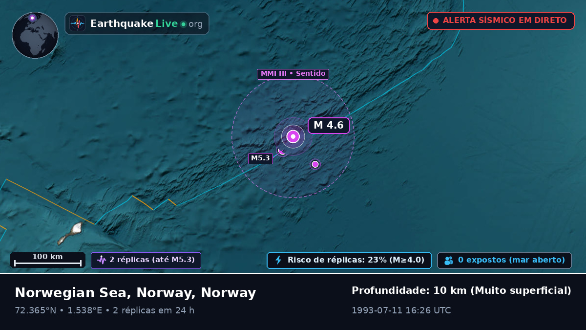 Oceano Ártico (Norway)