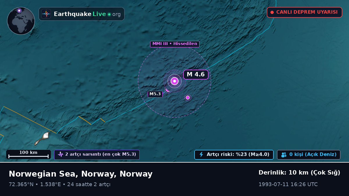 Kuzey Buz Denizi (Norway)