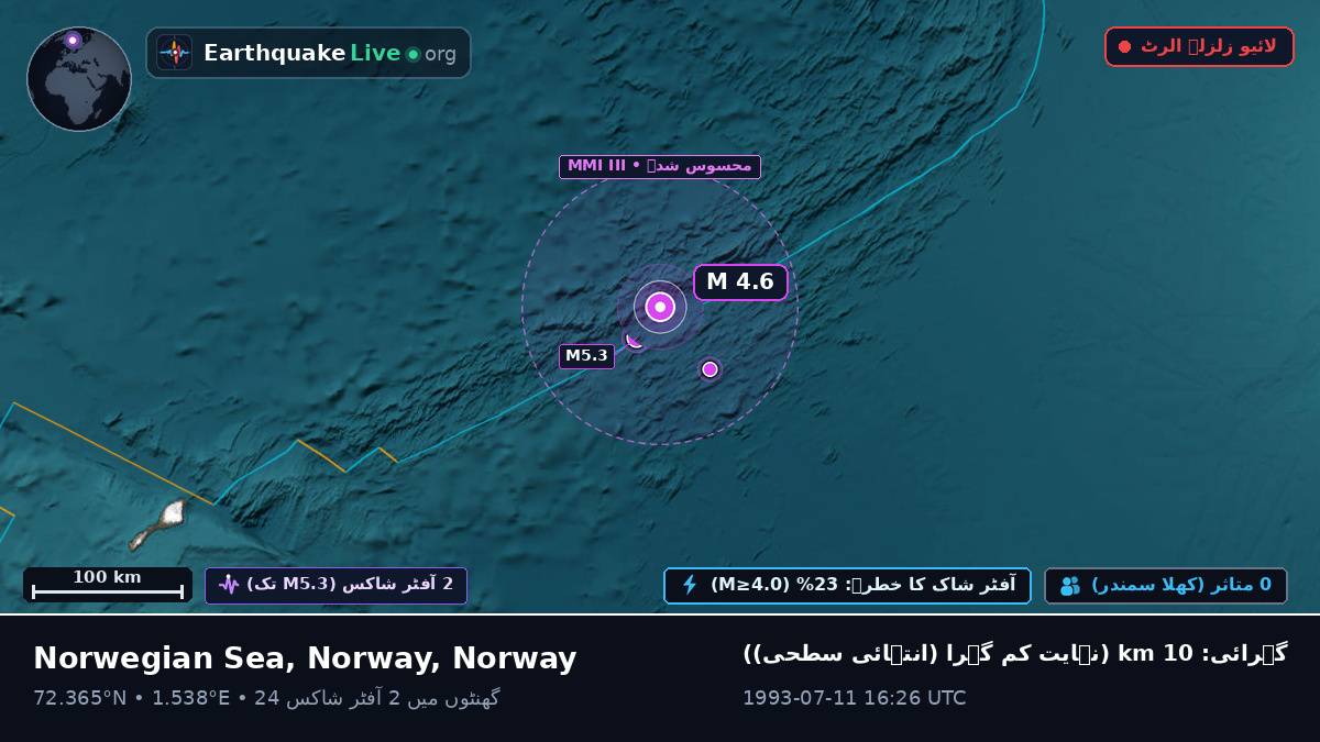 بحر منجمد شمالی (Norway)