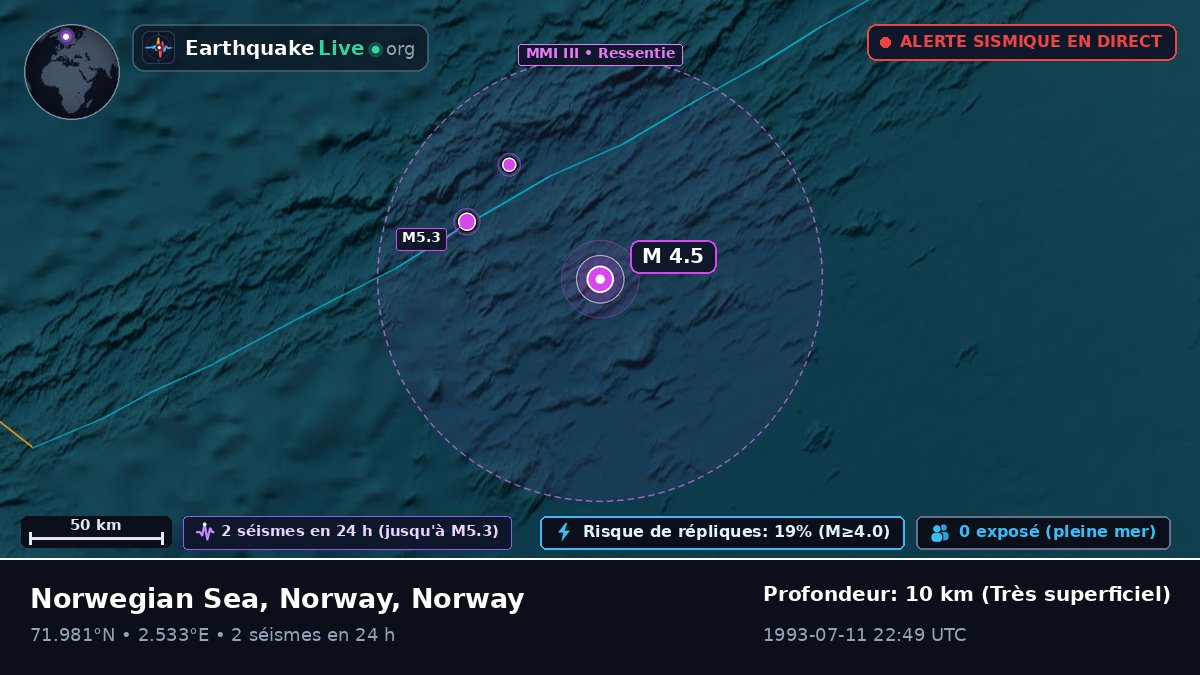 Océan Arctique (Norway)
