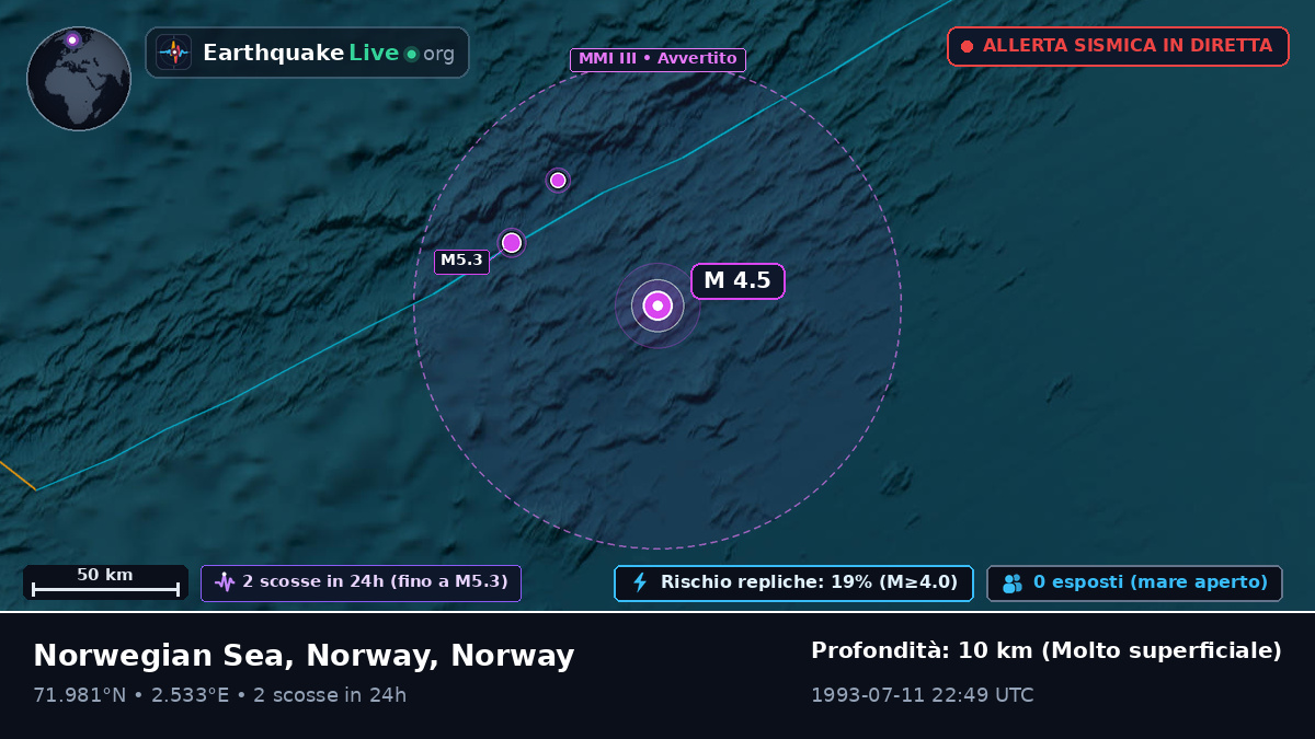 Oceano Artico (Norway)