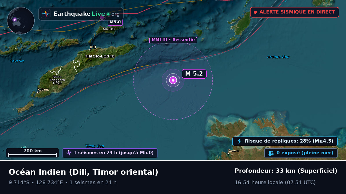 Océan Indien (Timor oriental)