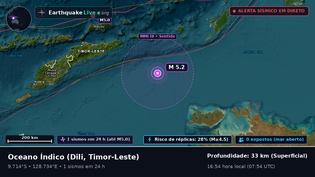 Oceano Índico (Timor-Leste)