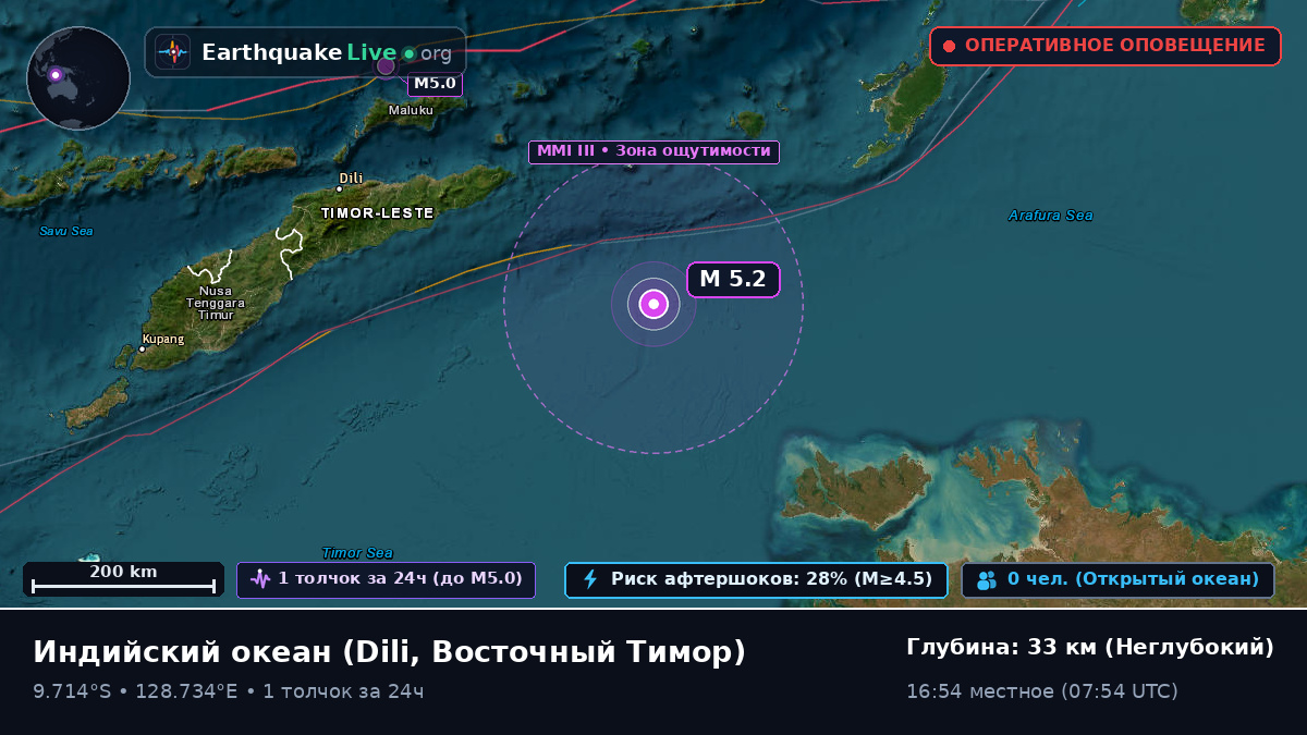 Индийский океан (Восточный Тимор)