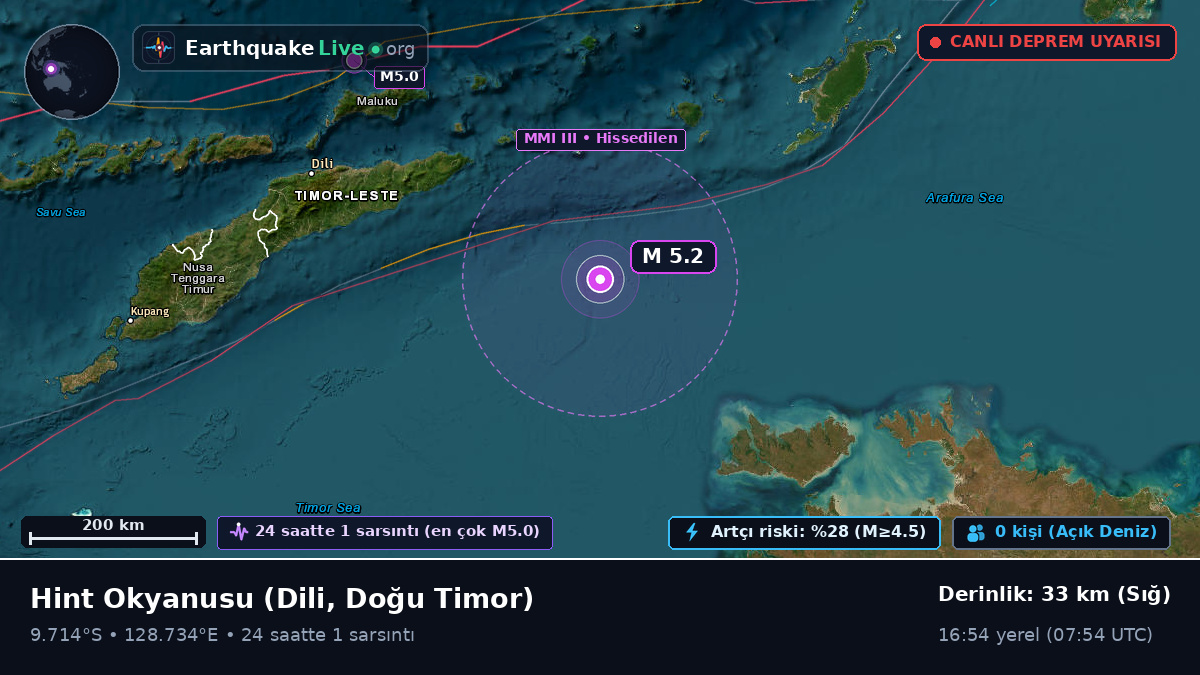 Hint Okyanusu (Doğu Timor)