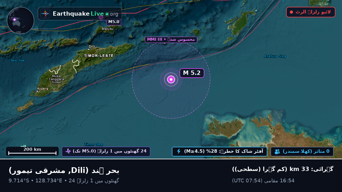 بحر ہند (مشرقی تیمور)