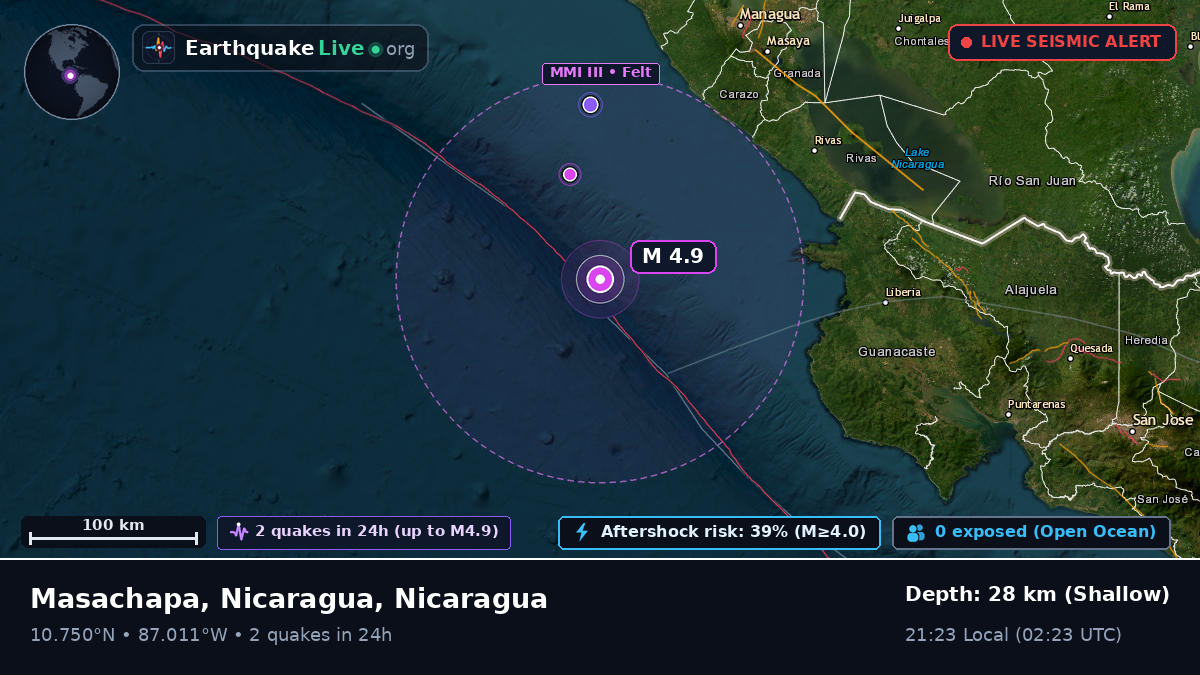 Caribbean Sea (Nicaragua)