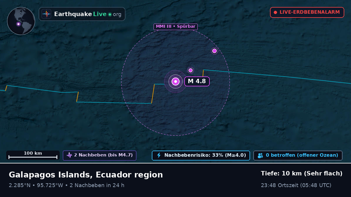 Nordatlantik (Ecuador)