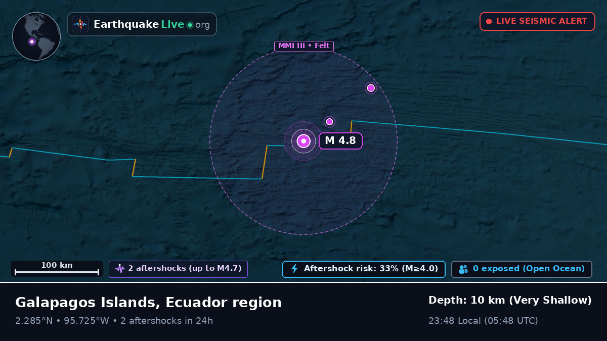 North Atlantic Ocean (Ecuador)