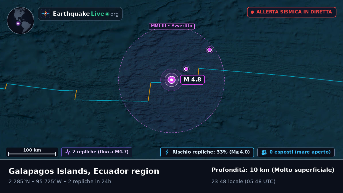Oceano Atlantico settentrionale (Ecuador)