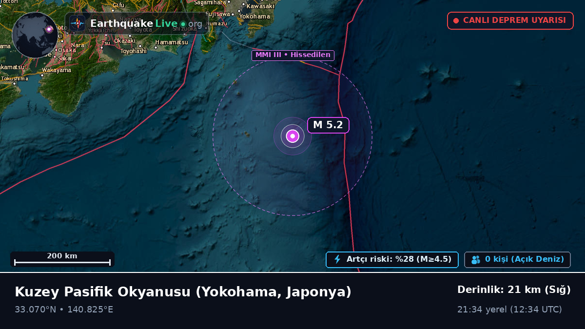 Kuzey Pasifik Okyanusu (Japonya)