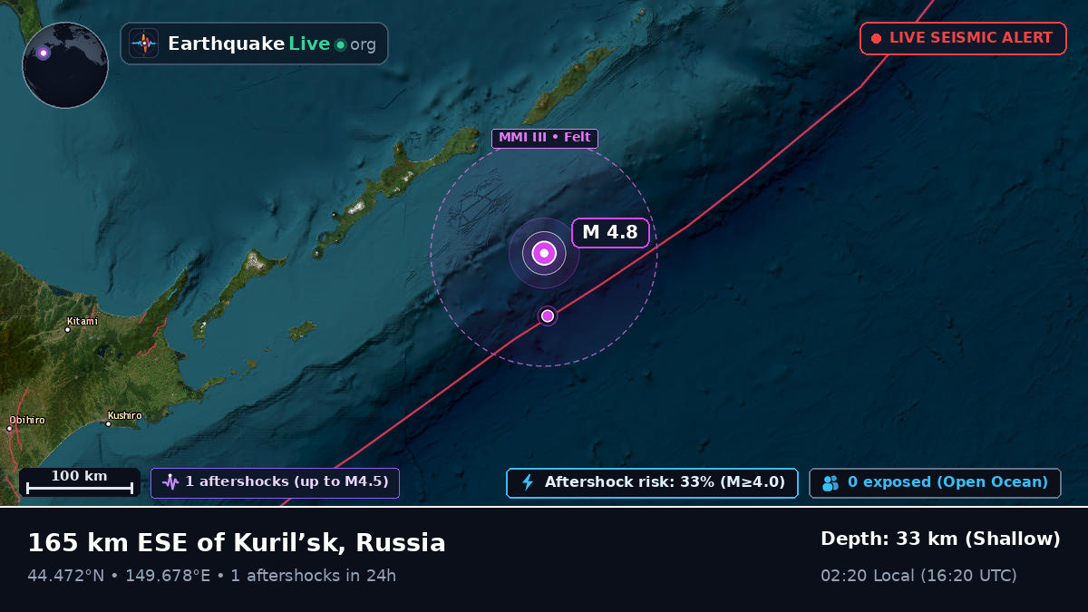 North Pacific Ocean (Japan)