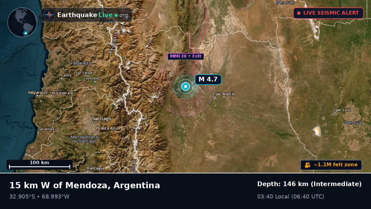 Mendoza, Argentina