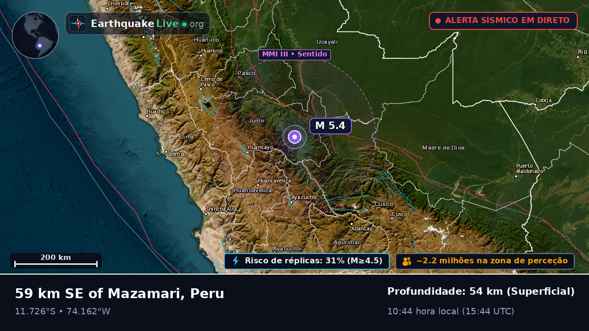 Junín, Peru