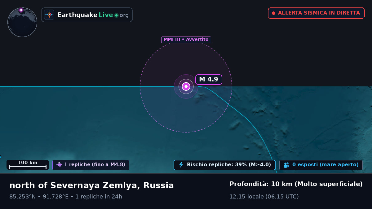 Oceano Artico (Russia)
