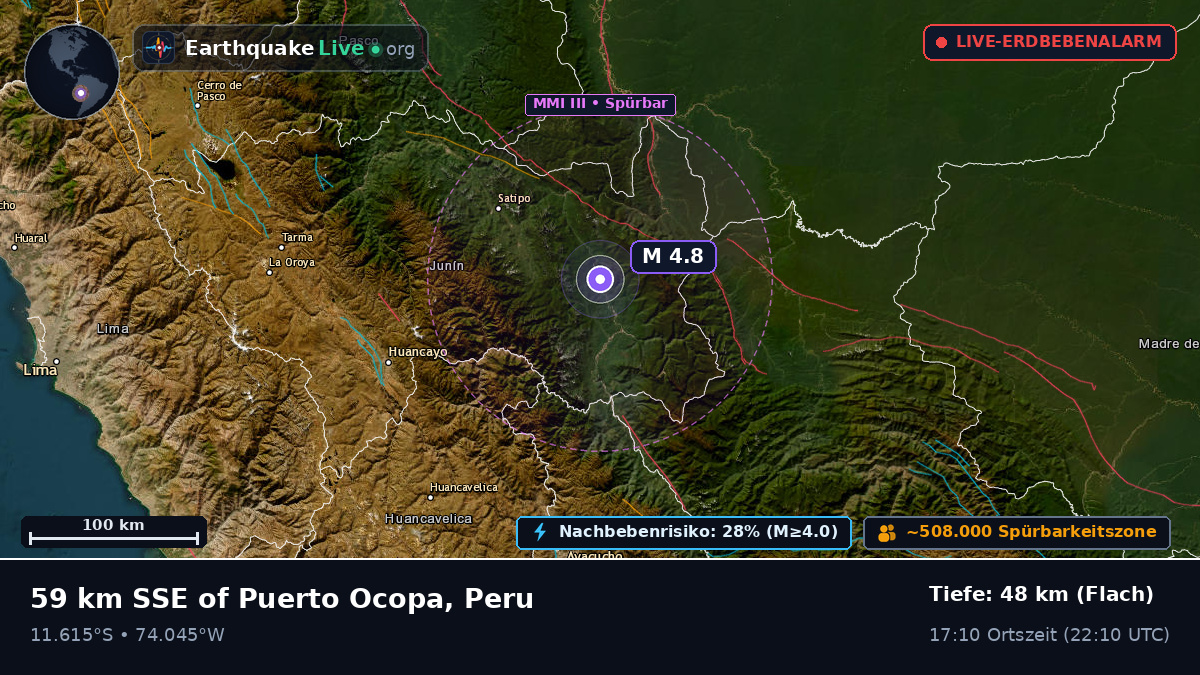 Junín, Peru