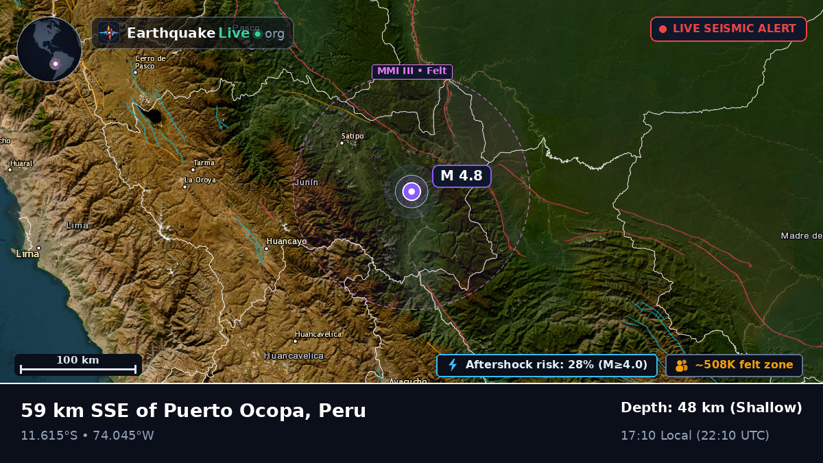Junín, Peru