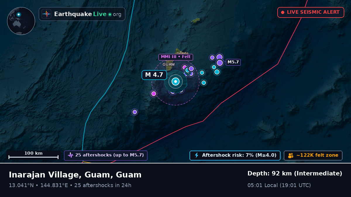 Philippine Sea (Guam)