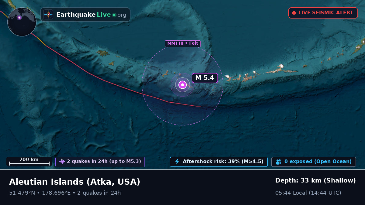 Aleutian Islands (USA)
