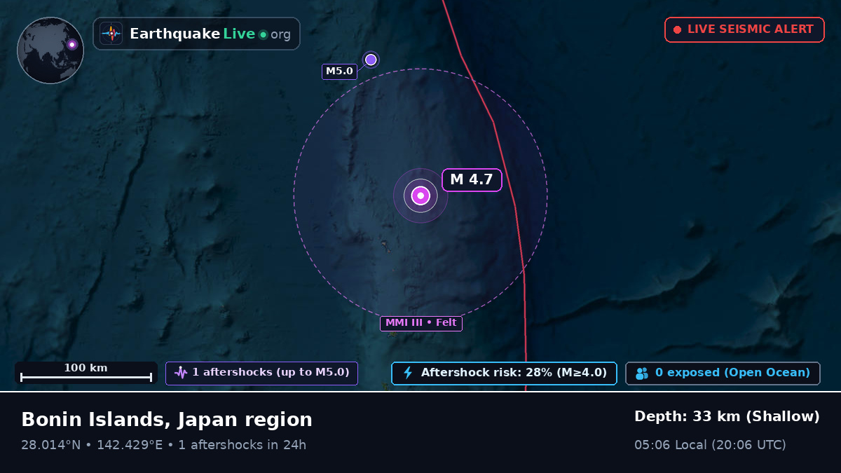 North Pacific Ocean (Japan)