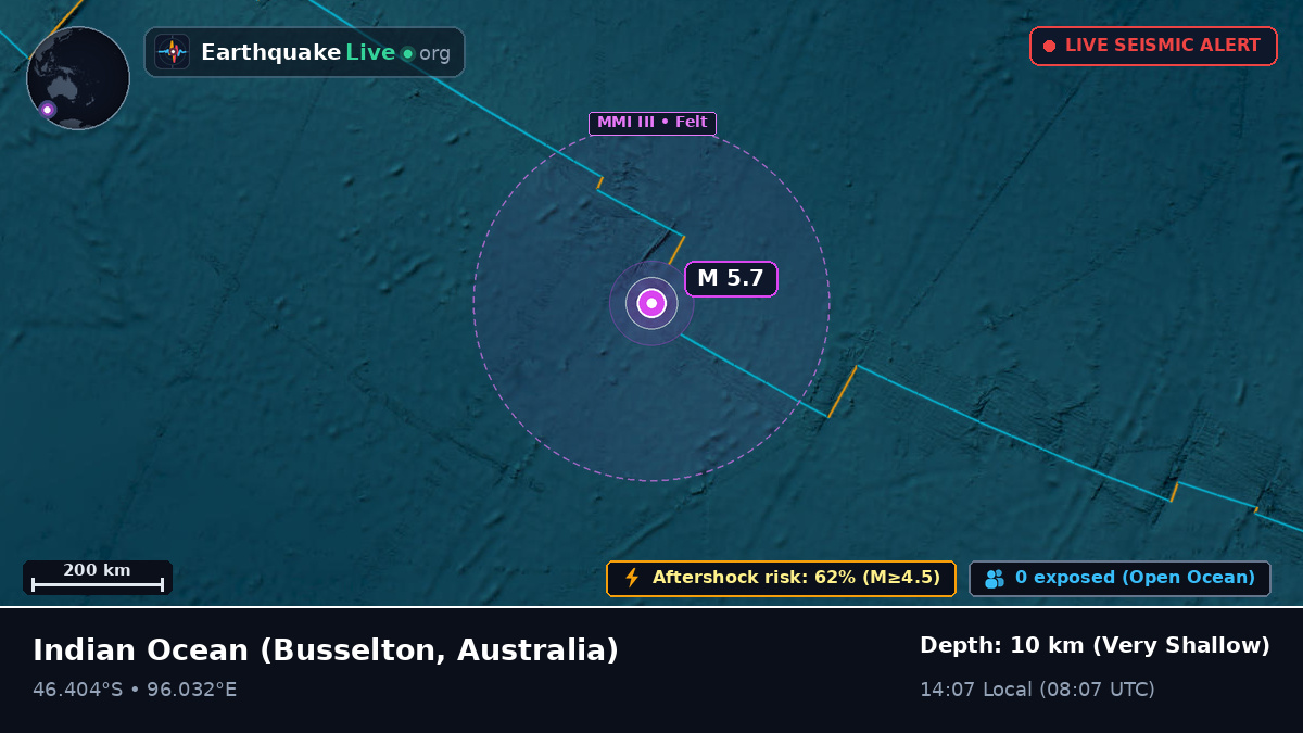 Indian Ocean (Australia)