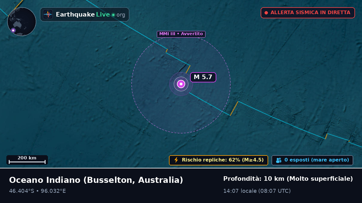 Oceano Indiano (Australia)