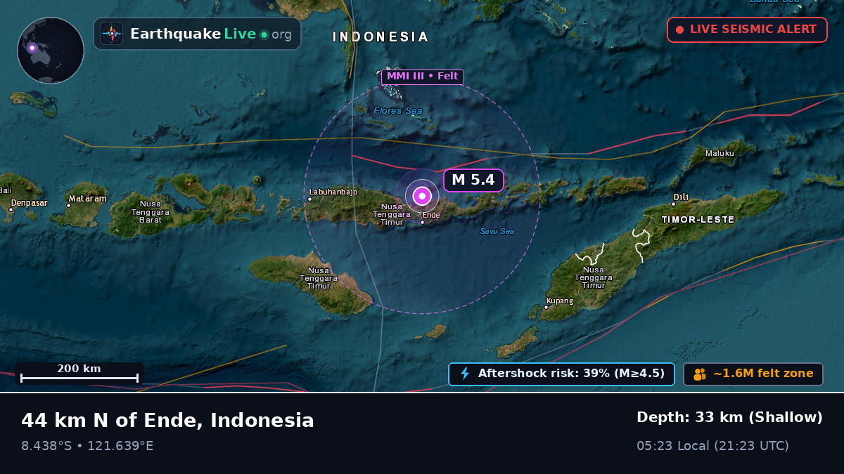Flores Sea (Indonesia)