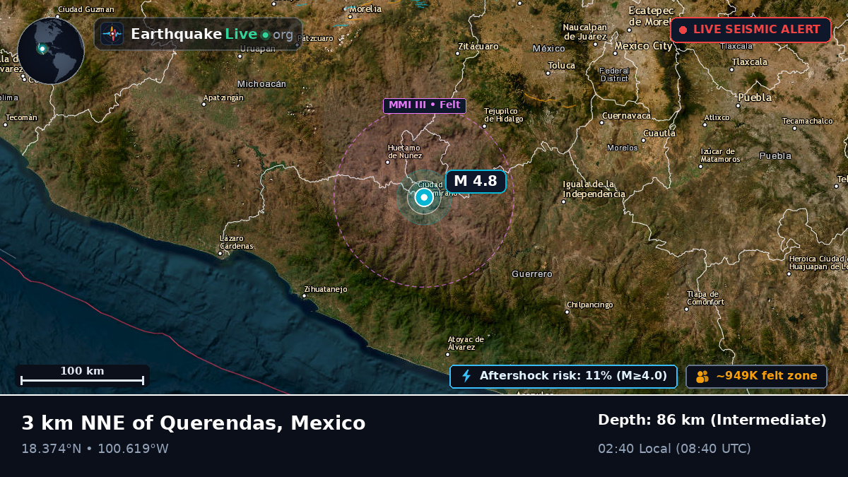 Guerrero, Mexico