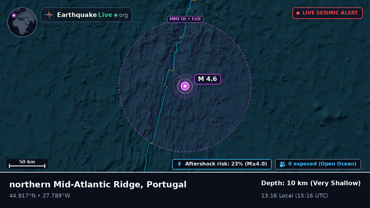 North Atlantic Ocean (Portugal)