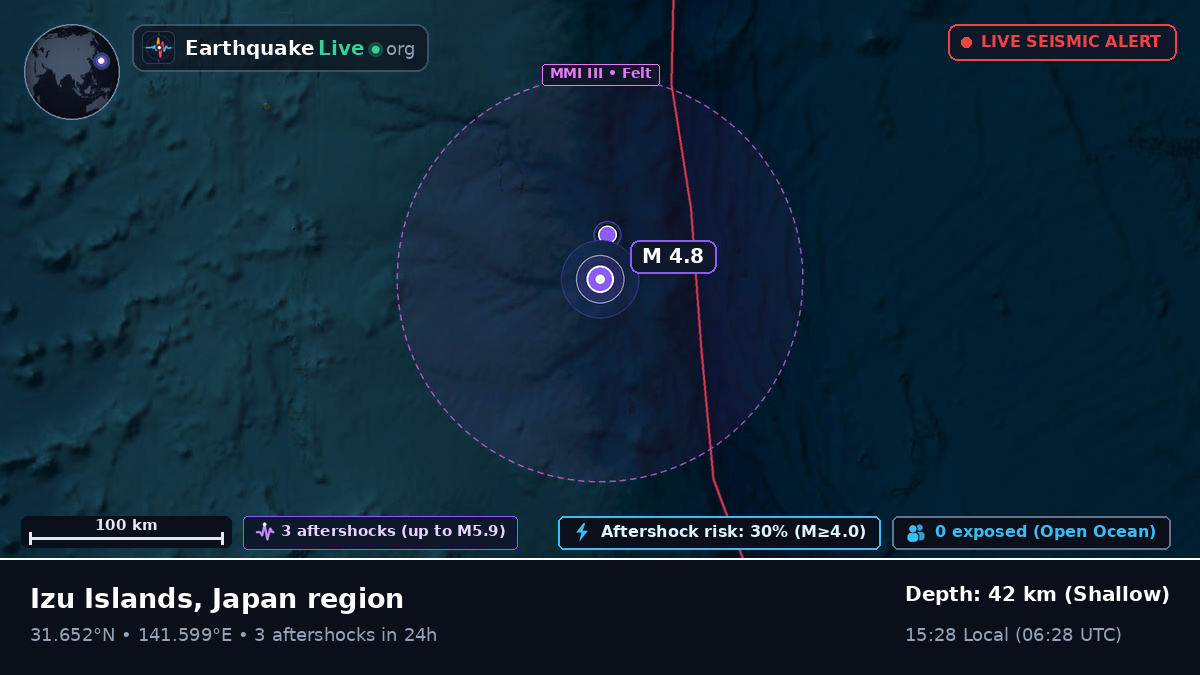 North Pacific Ocean (Japan)