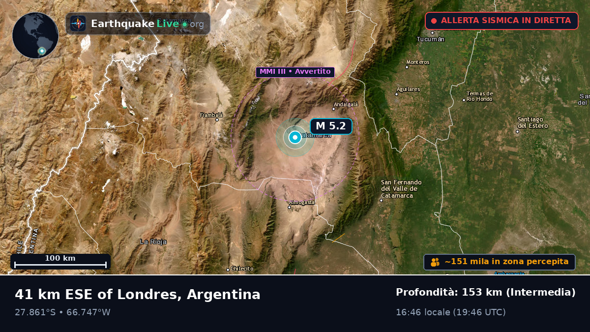 Catamarca, Argentina