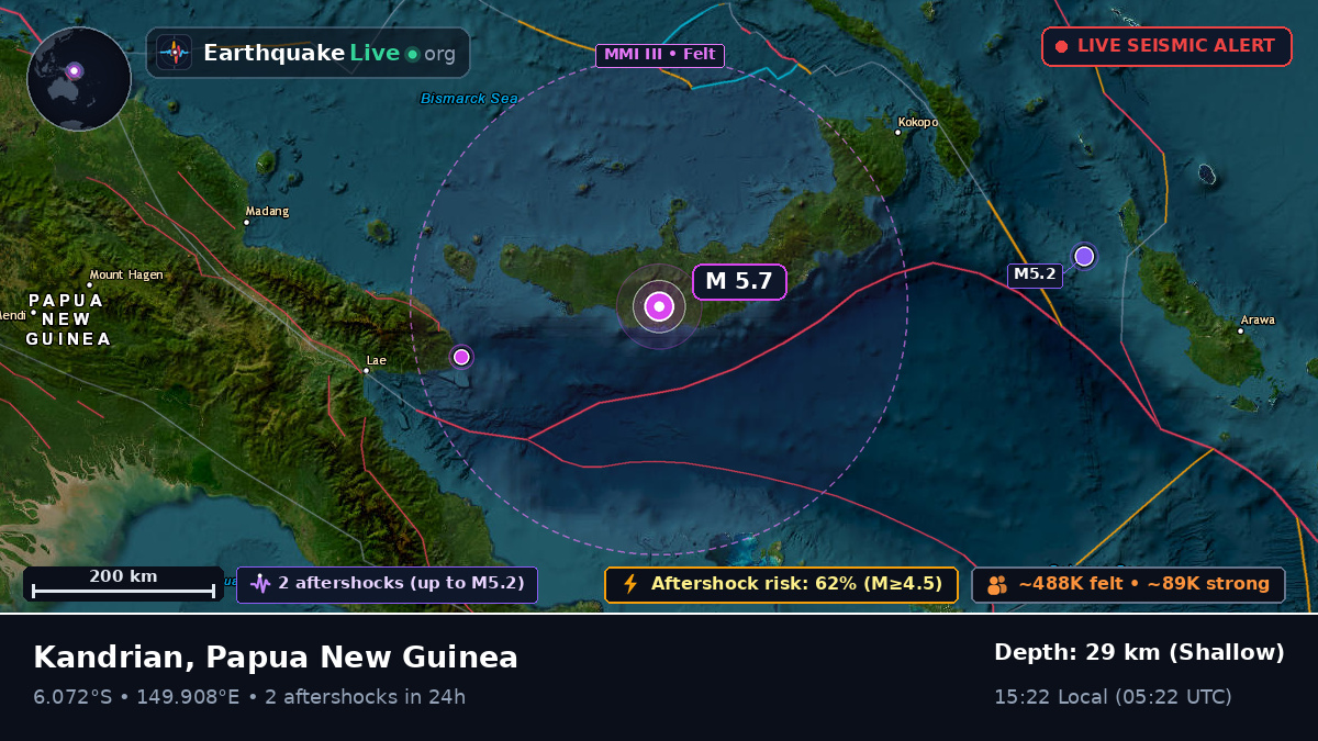 West New Britain, Papua New Guinea
