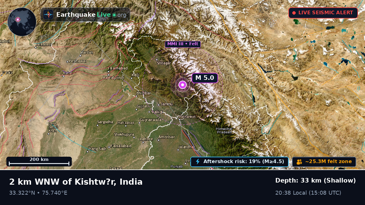 Jammu and Kashmir, India