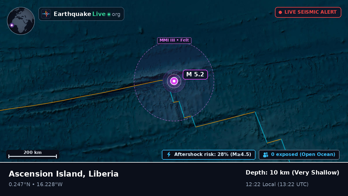 North Atlantic Ocean (Liberia)