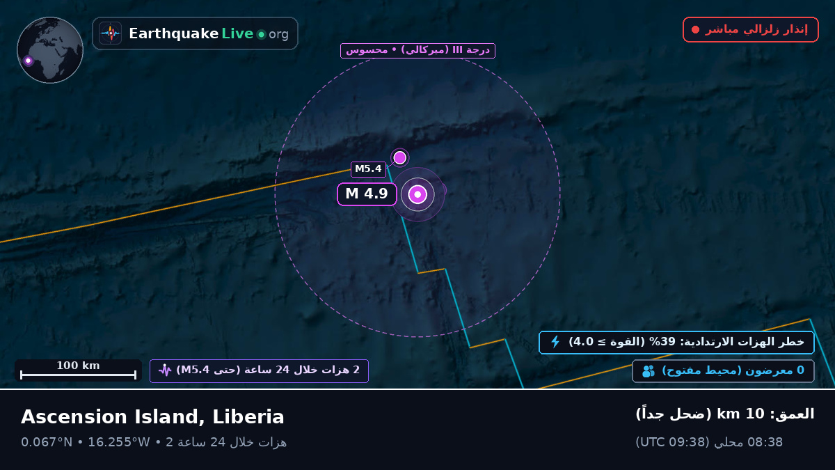 شمال المحيط الأطلسي (Liberia)