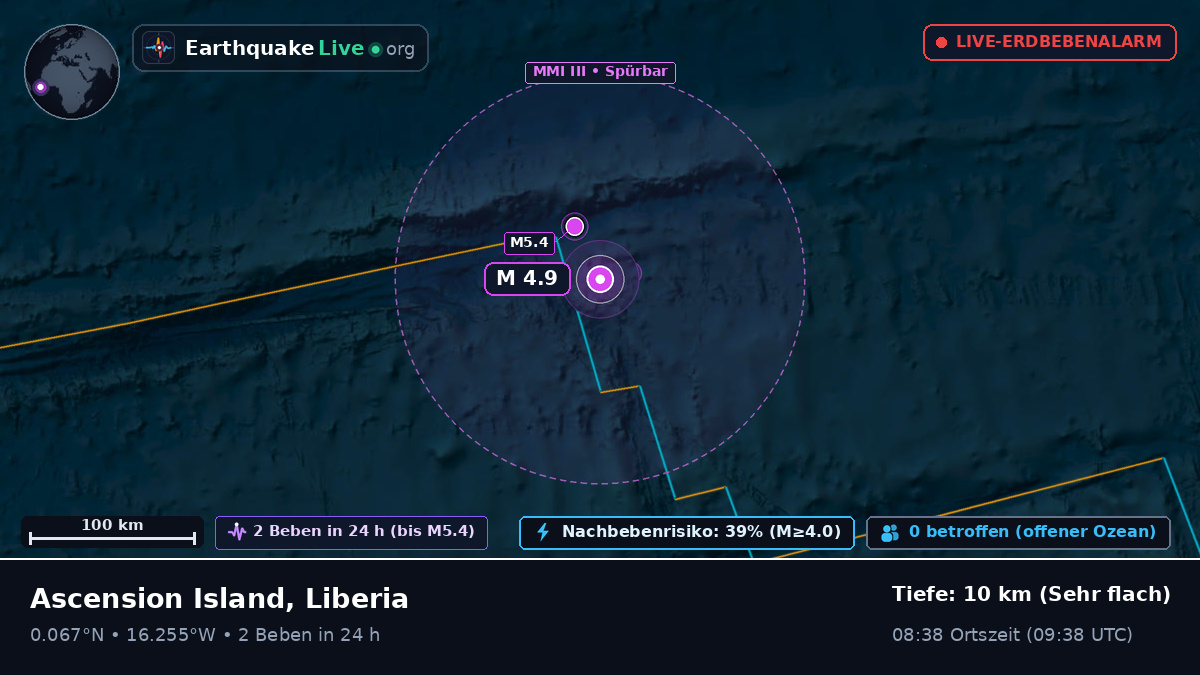 Nordatlantik (Liberia)