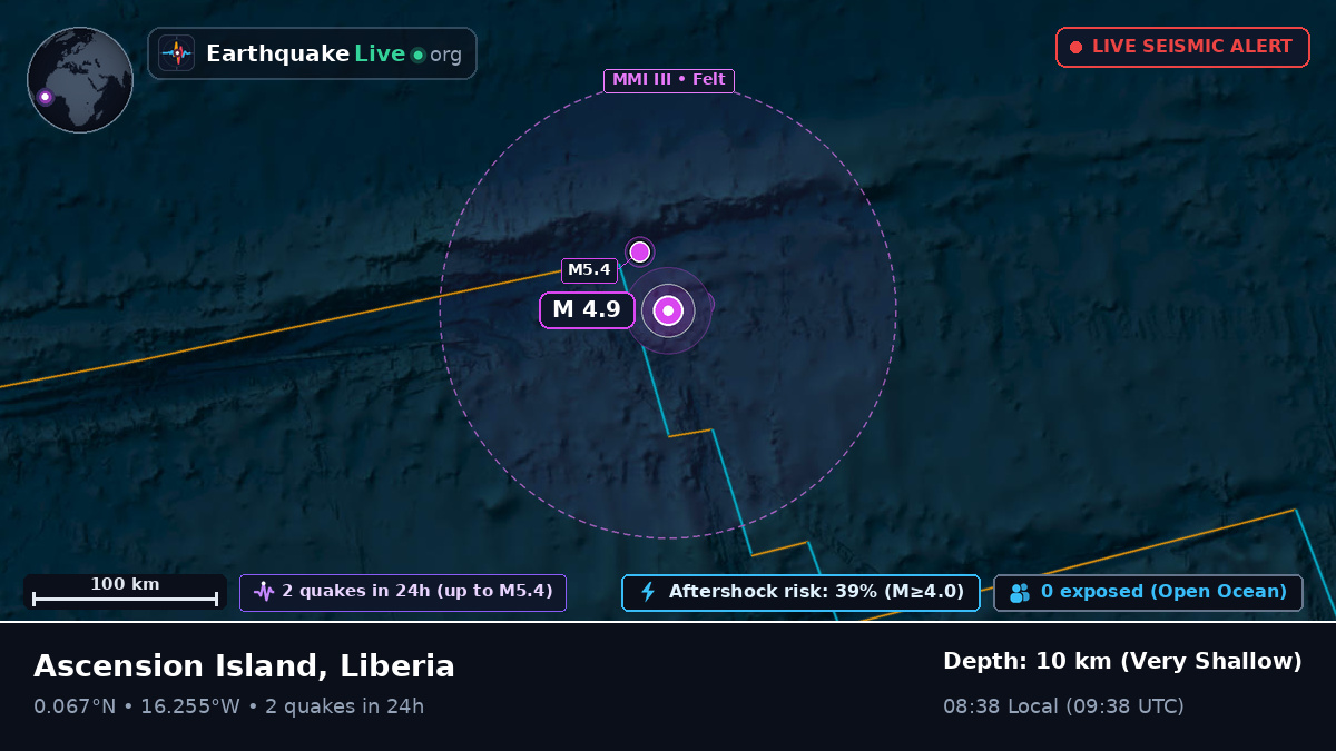 North Atlantic Ocean (Liberia)