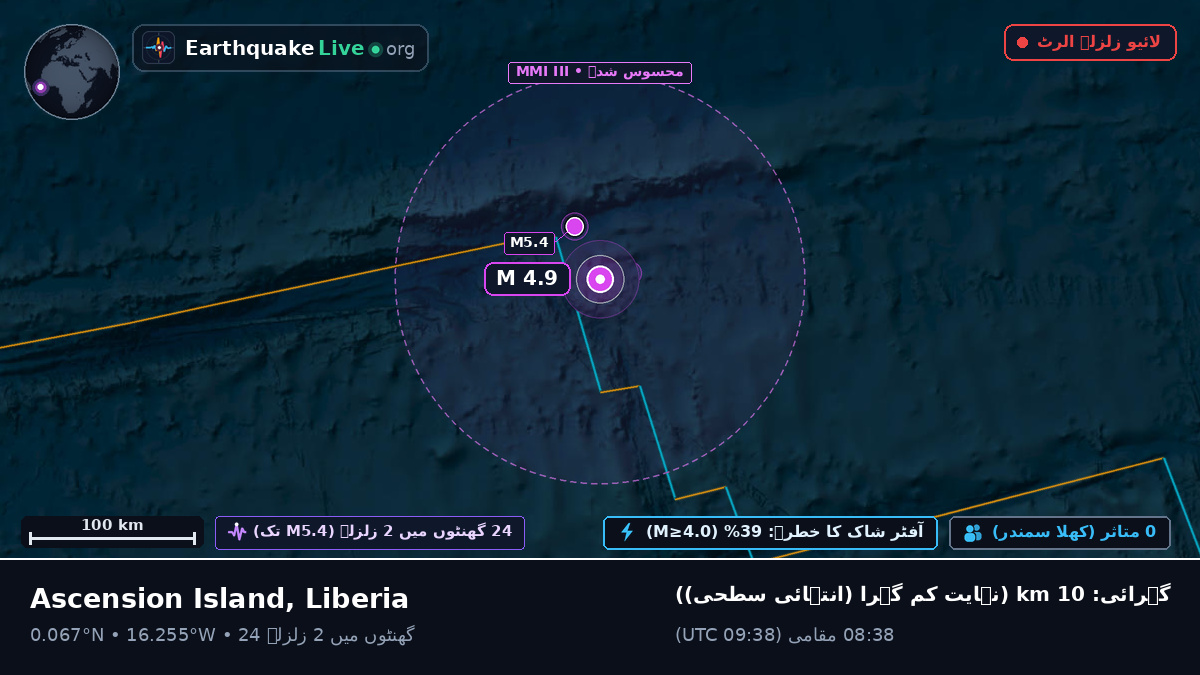 شمالی بحر اوقیانوس (Liberia)