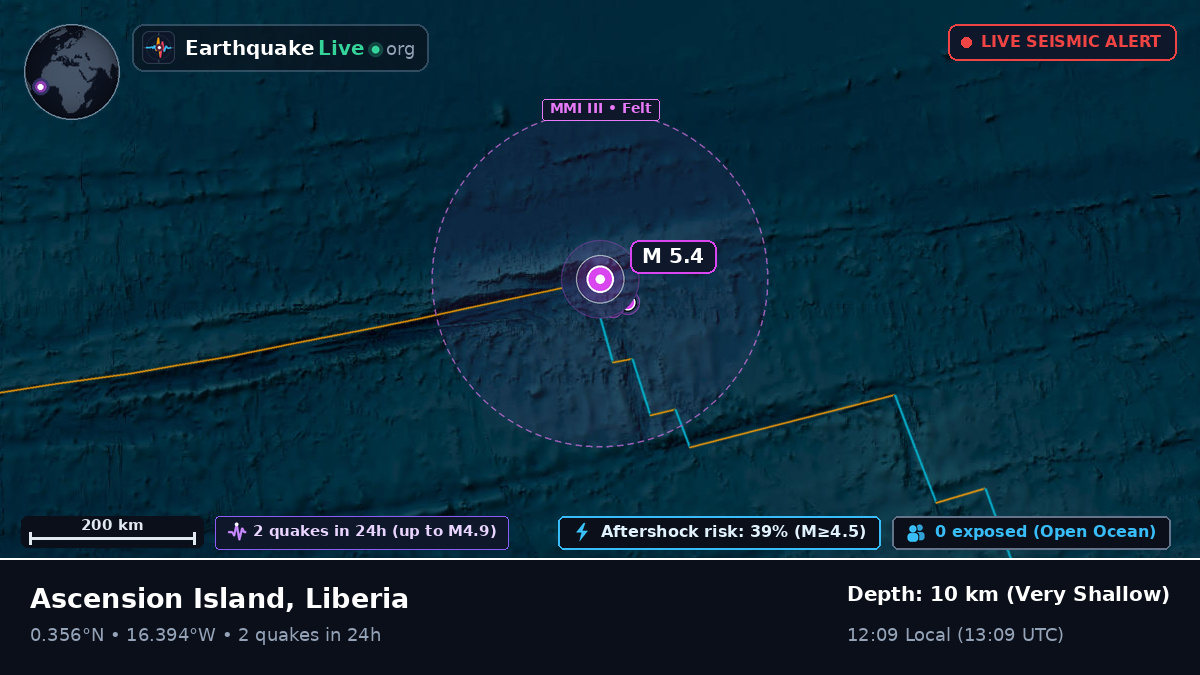 North Atlantic Ocean (Liberia)