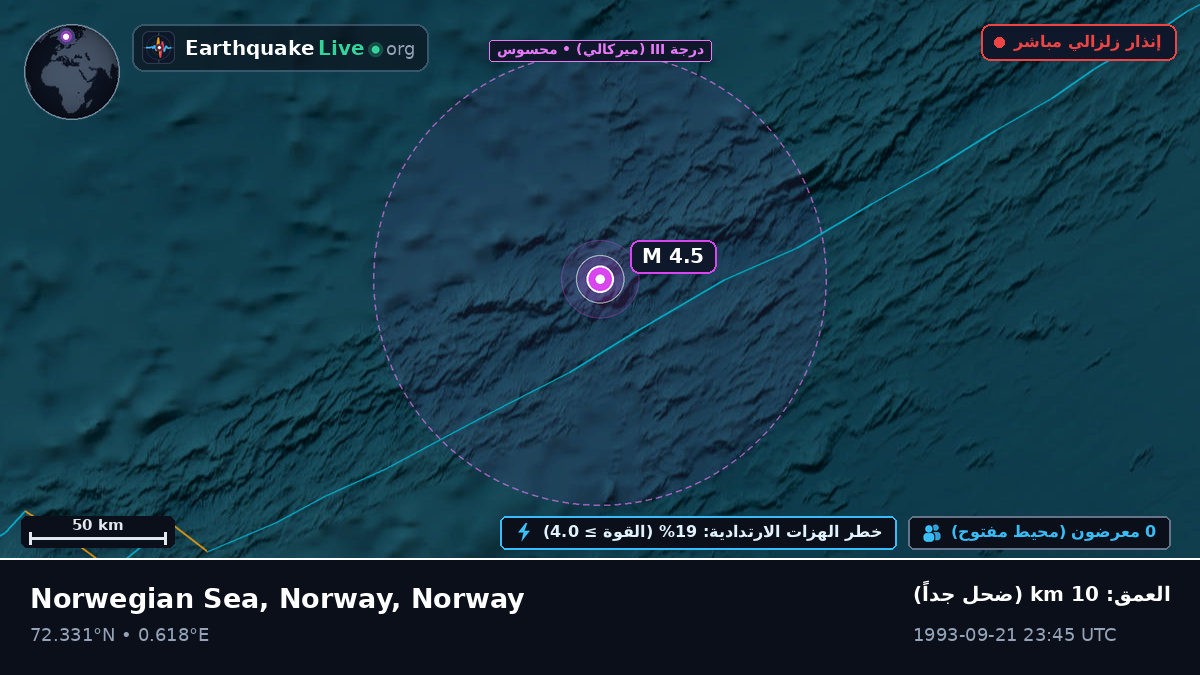 المحيط المتجمد الشمالي (Norway)