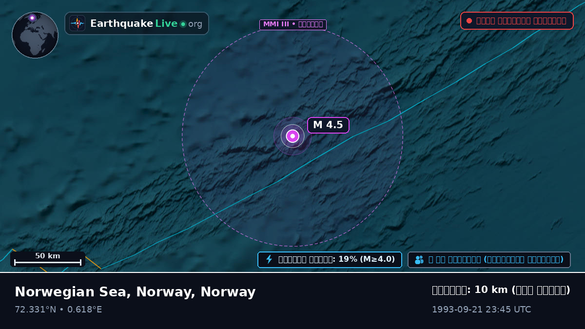 উত্তর মহাসাগর (Norway)