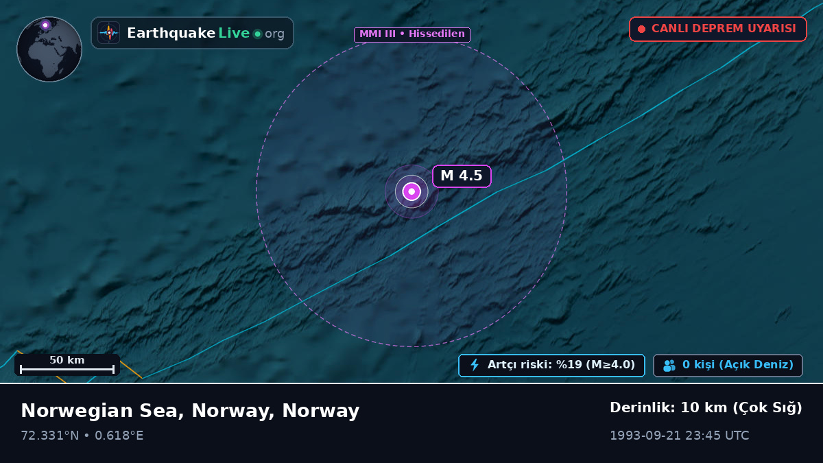 Kuzey Buz Denizi (Norway)