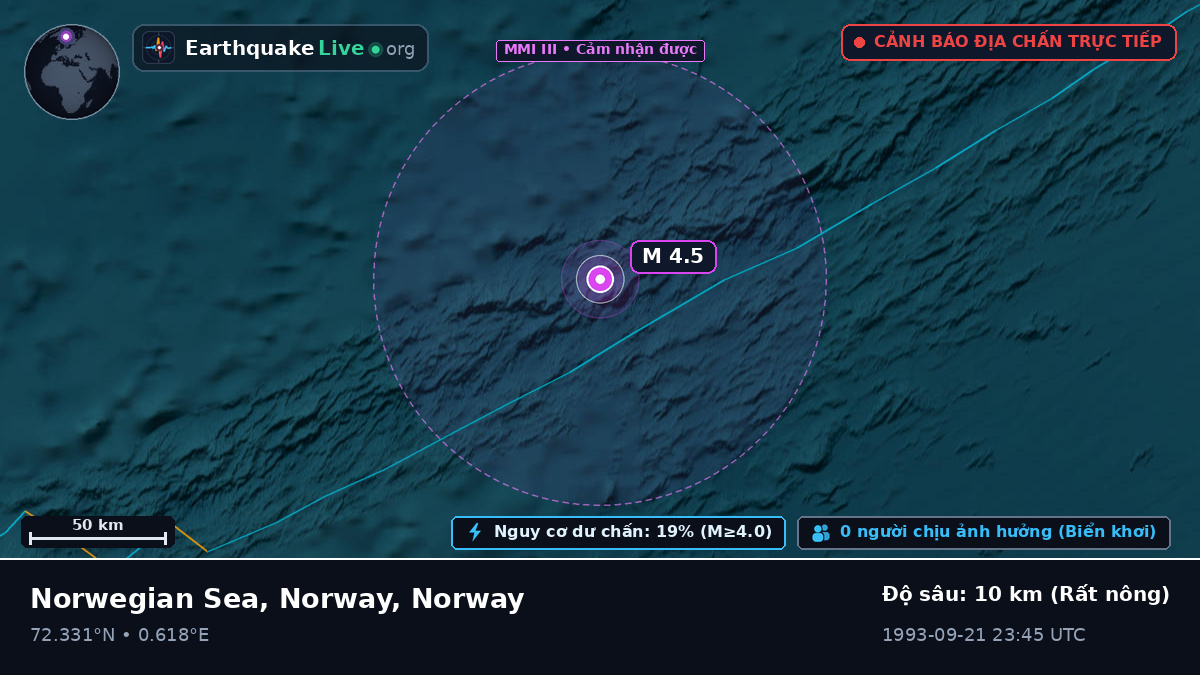Bắc Băng Dương (Norway)