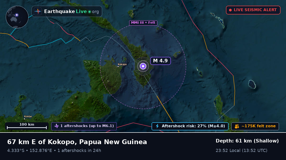 East New Britain, Papua New Guinea