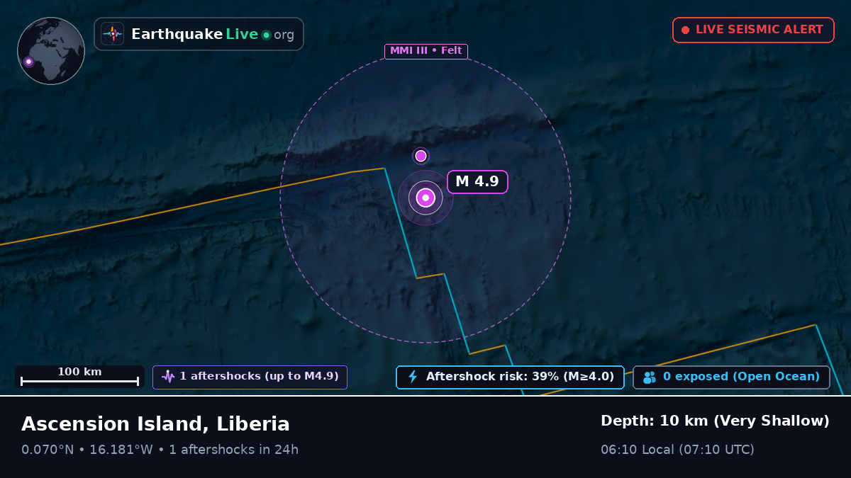 North Atlantic Ocean (Liberia)