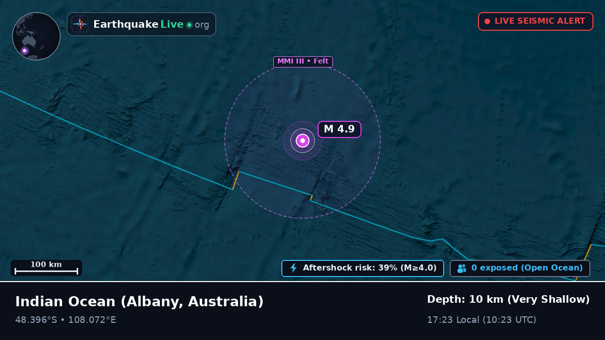 Indian Ocean (Australia)