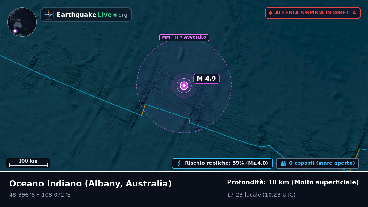 Oceano Indiano (Australia)